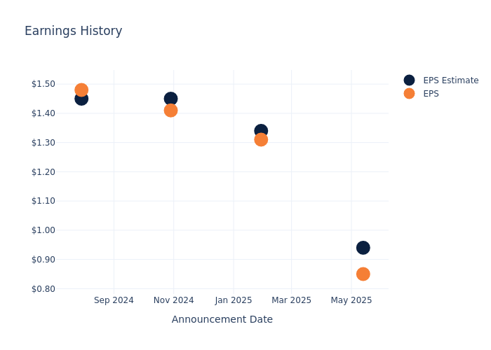 eps graph