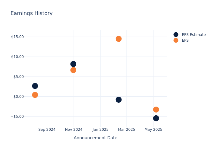 eps graph