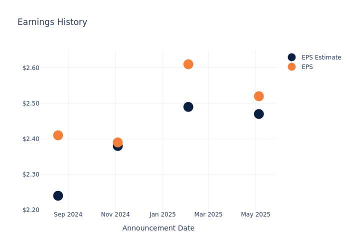 eps graph