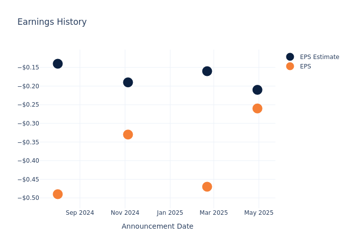 eps graph
