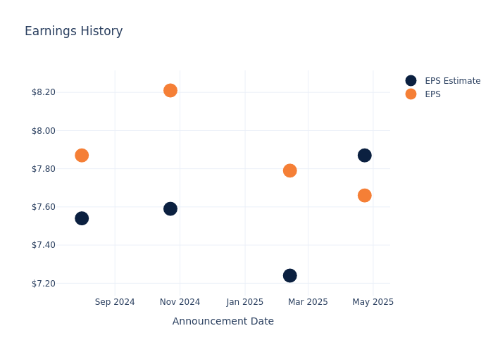 eps graph
