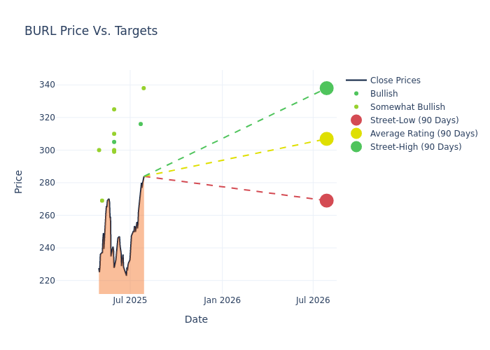 price target chart