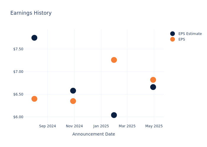 eps graph