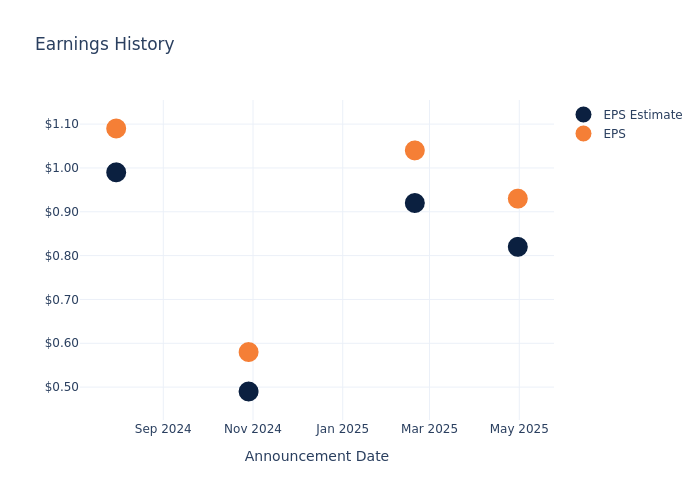 eps graph