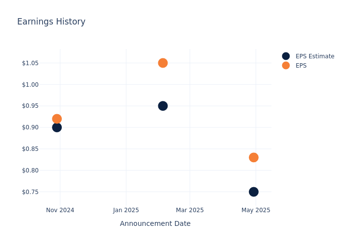 eps graph