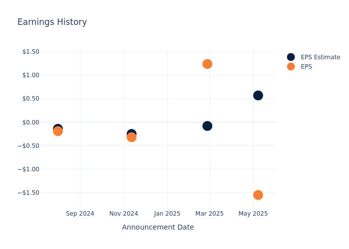 eps graph
