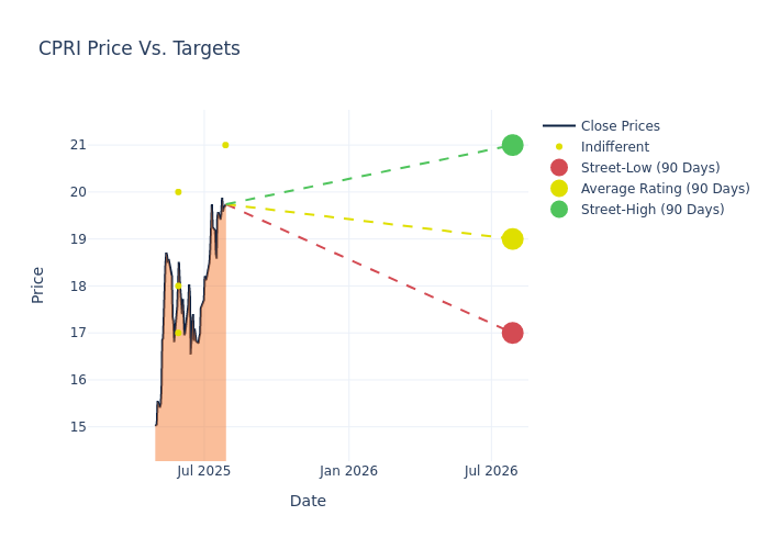price target chart