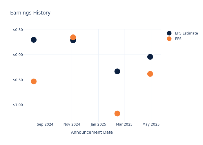 eps graph