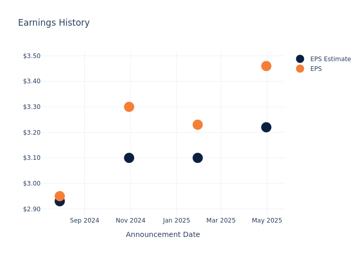 eps graph