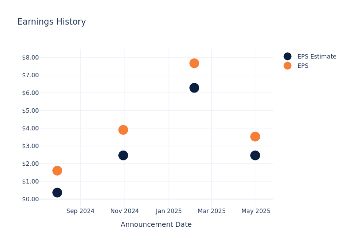 eps graph