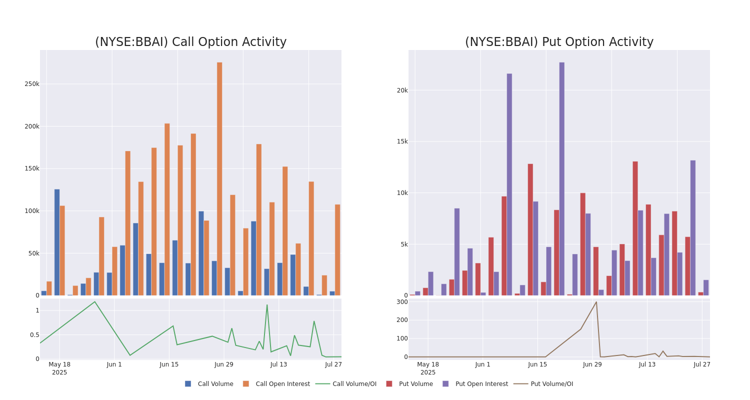 Options Call Chart