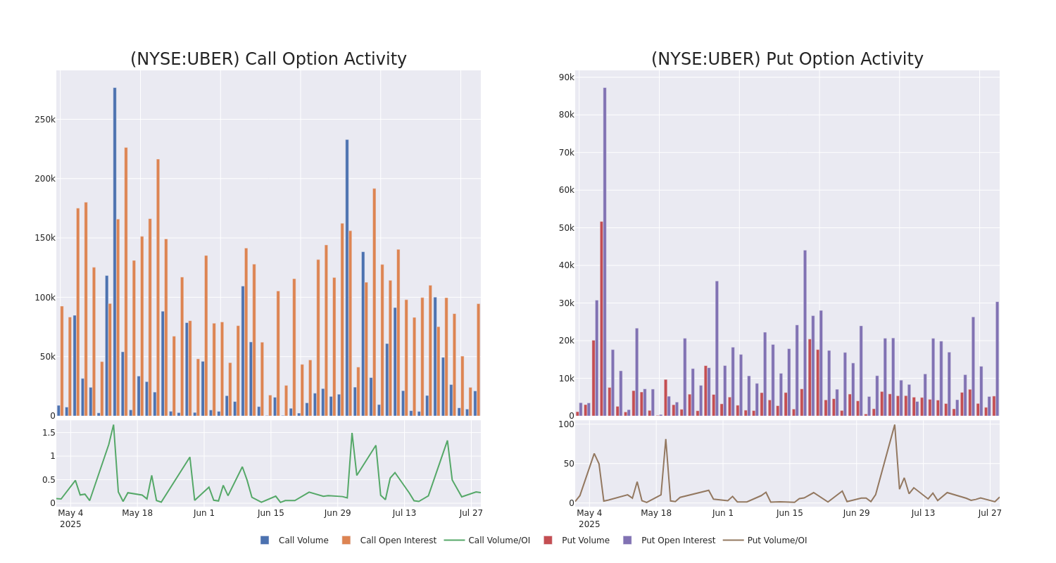 Options Call Chart