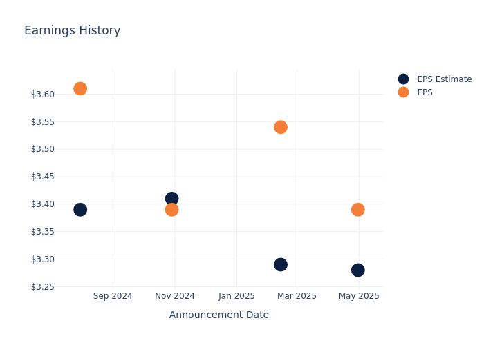 eps graph