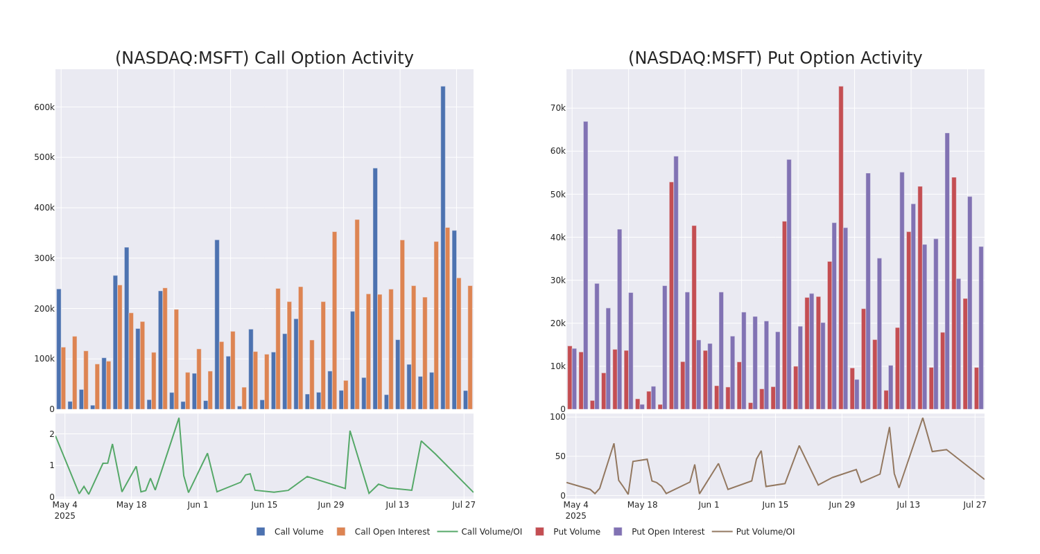 Options Call Chart
