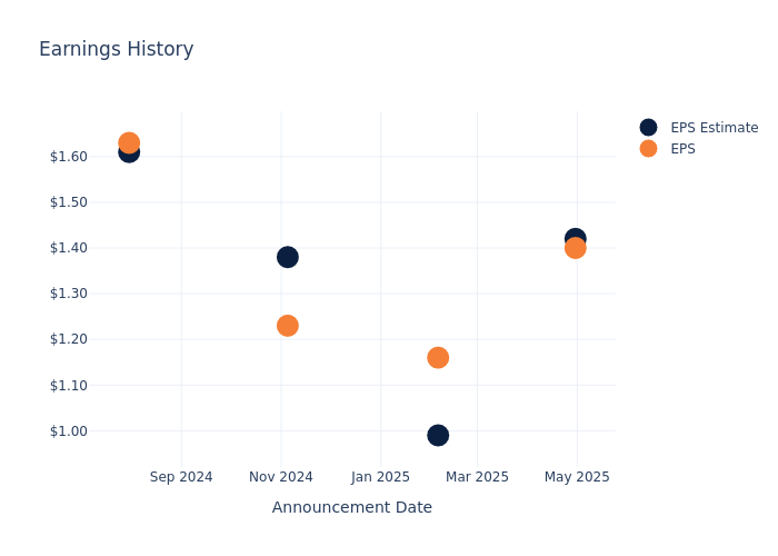 eps graph