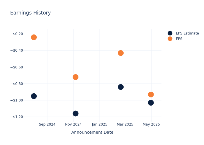 eps graph