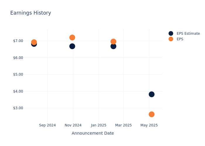 eps graph