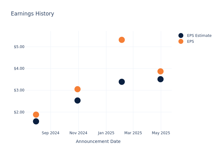 eps graph