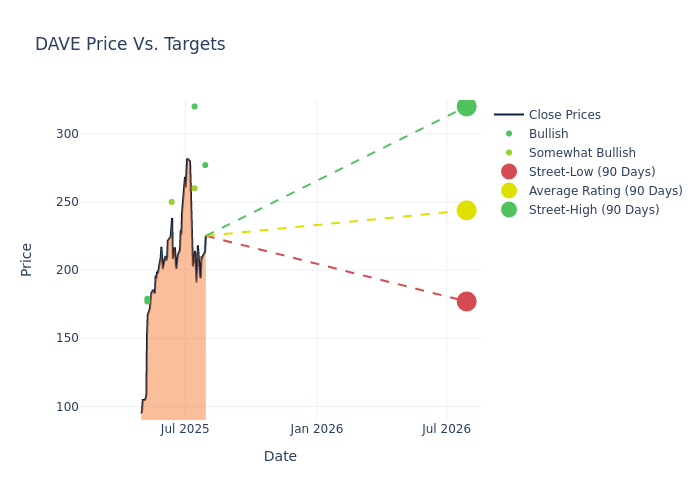 price target chart