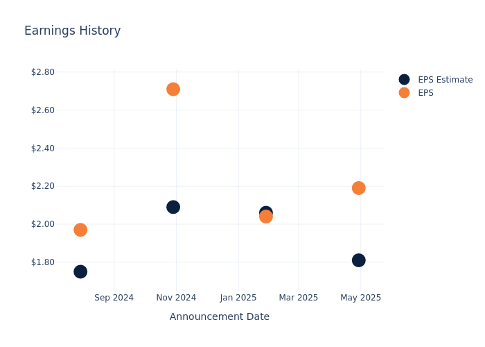 eps graph