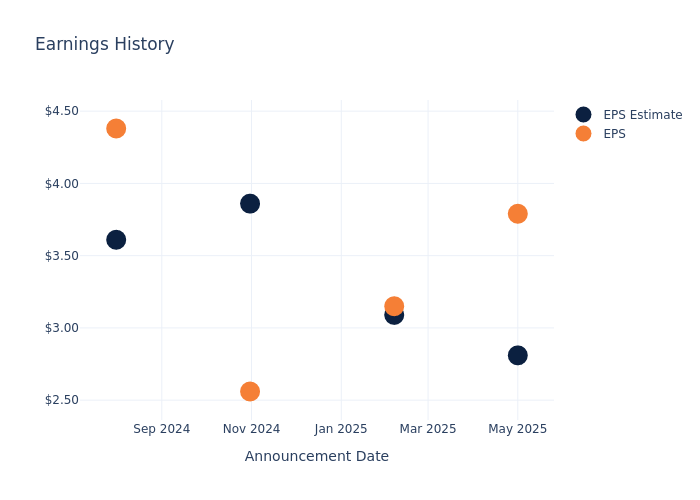 eps graph