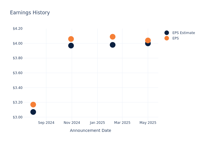 eps graph