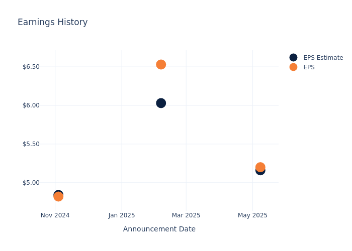 eps graph