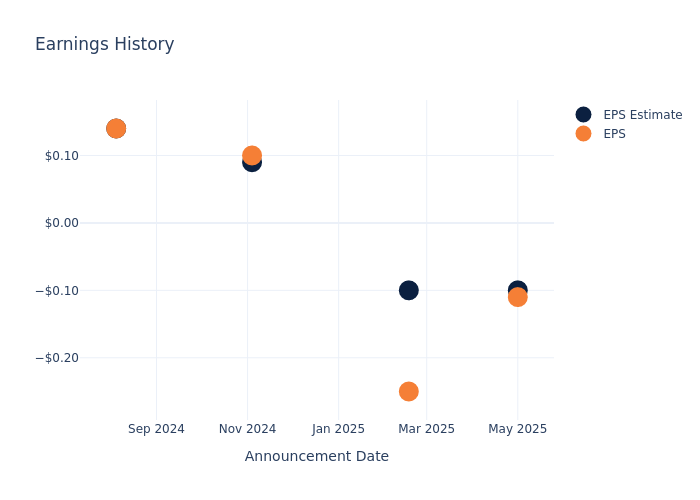 eps graph