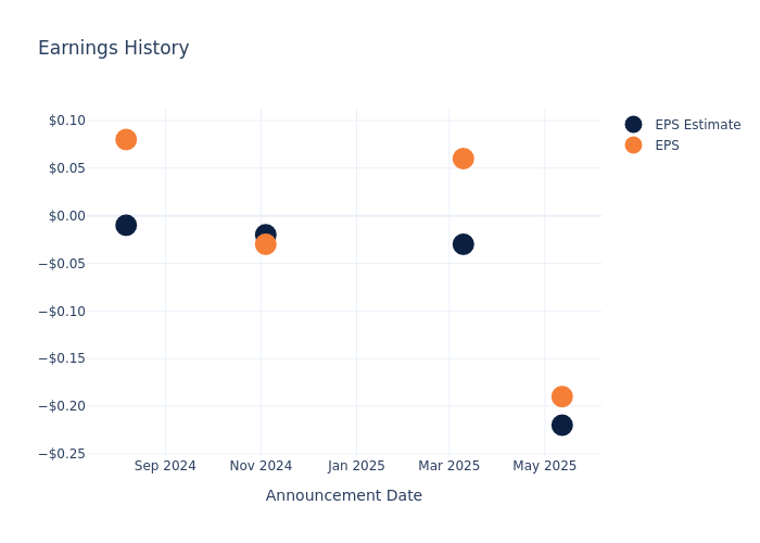 eps graph