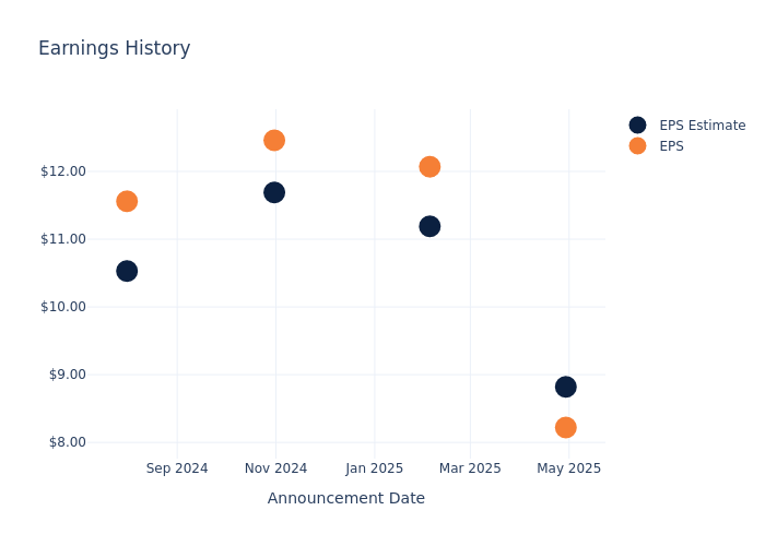 eps graph