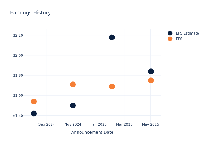 eps graph