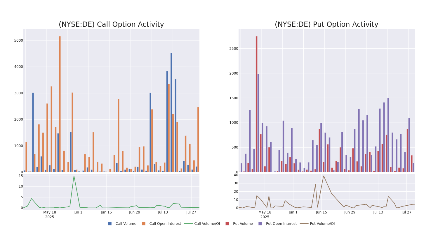 Options Call Chart
