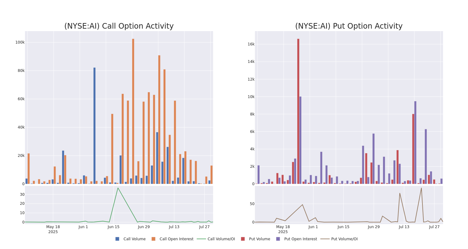 Options Call Chart