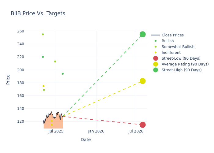 price target chart