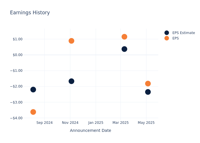 eps graph
