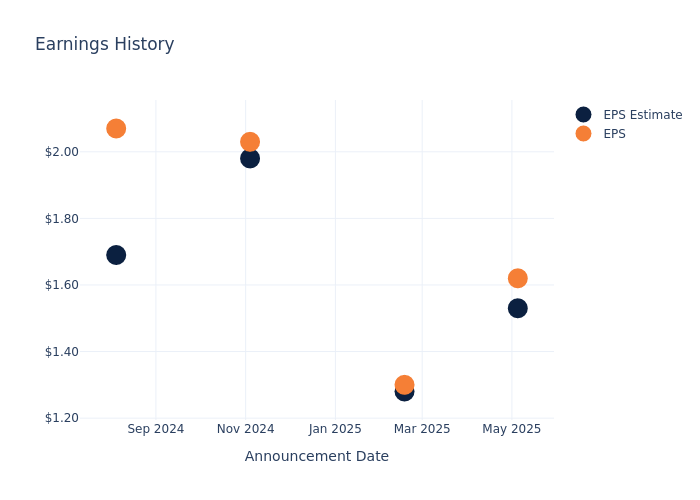 eps graph