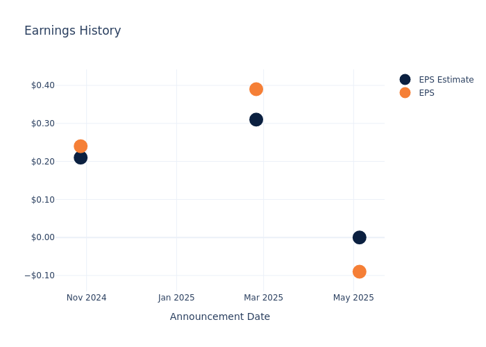 eps graph