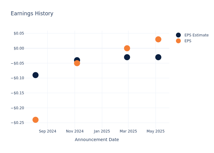 eps graph