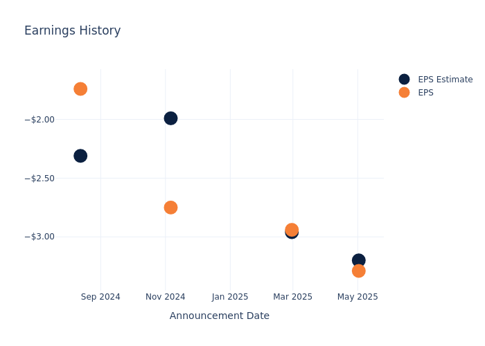 eps graph