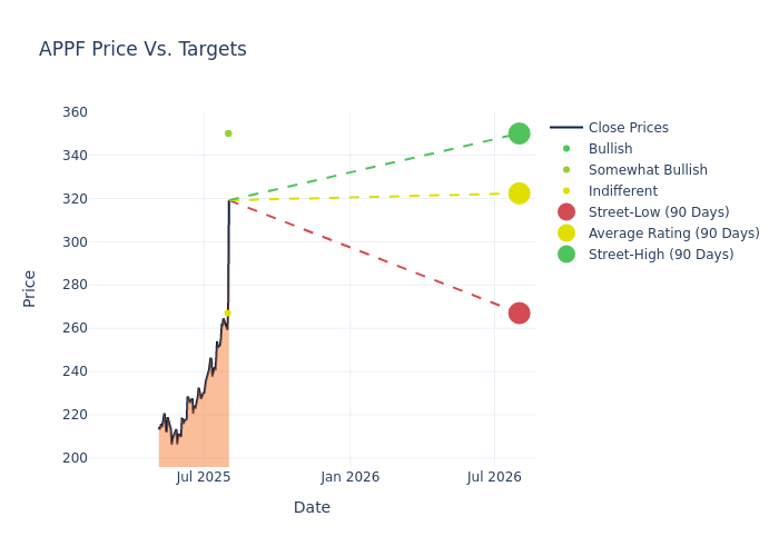price target chart