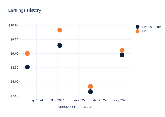 eps graph