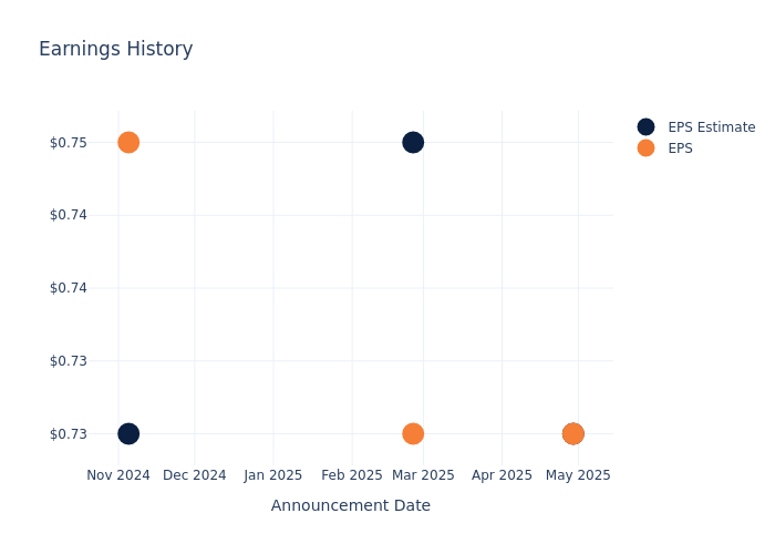 eps graph