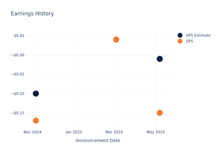 eps graph
