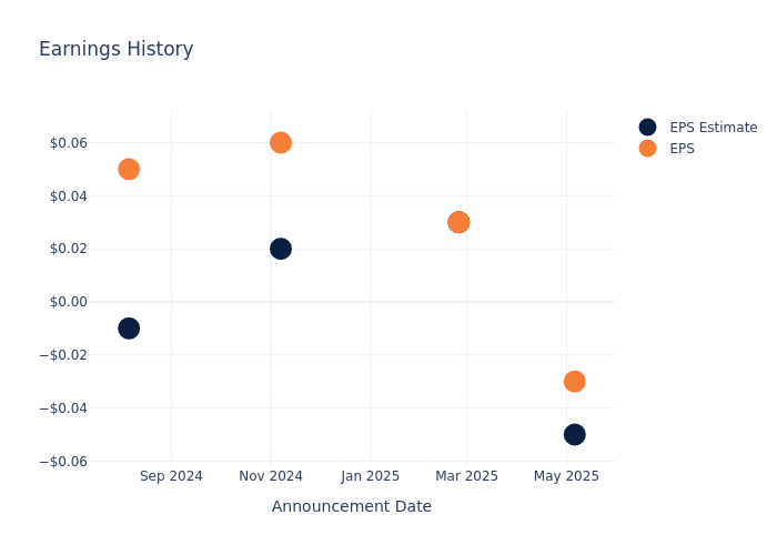 eps graph