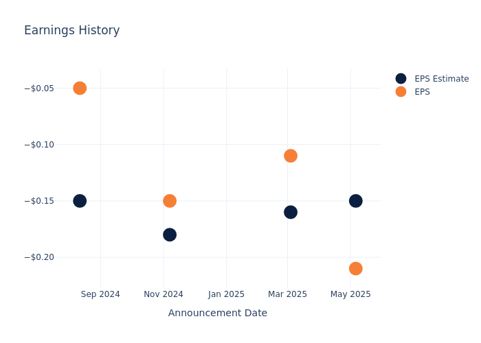 eps graph