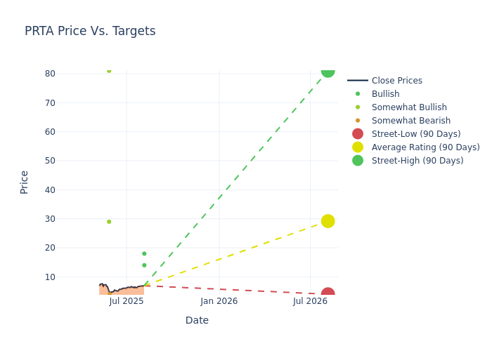 price target chart