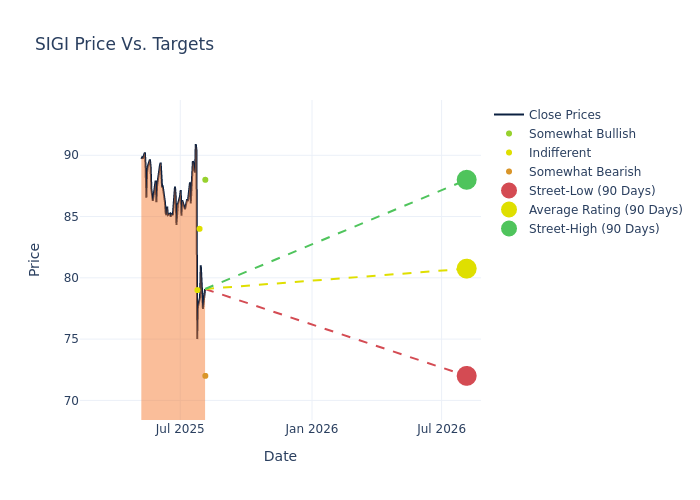 price target chart
