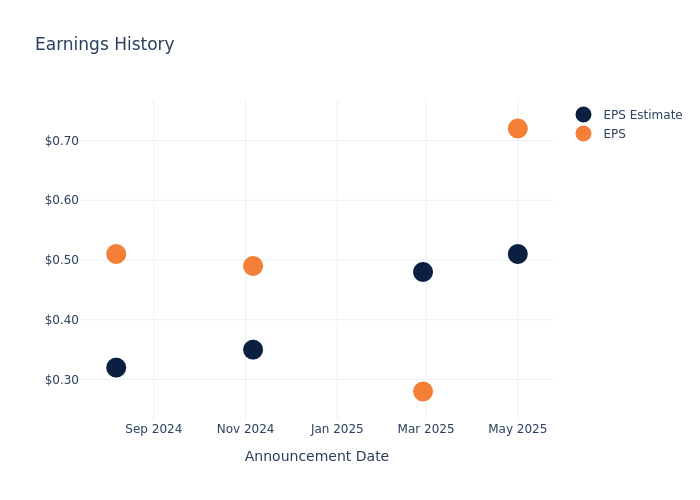 eps graph