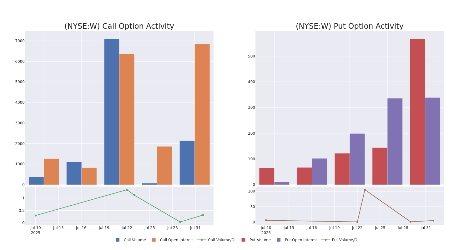 Options Call Chart