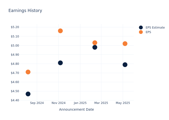 eps graph
